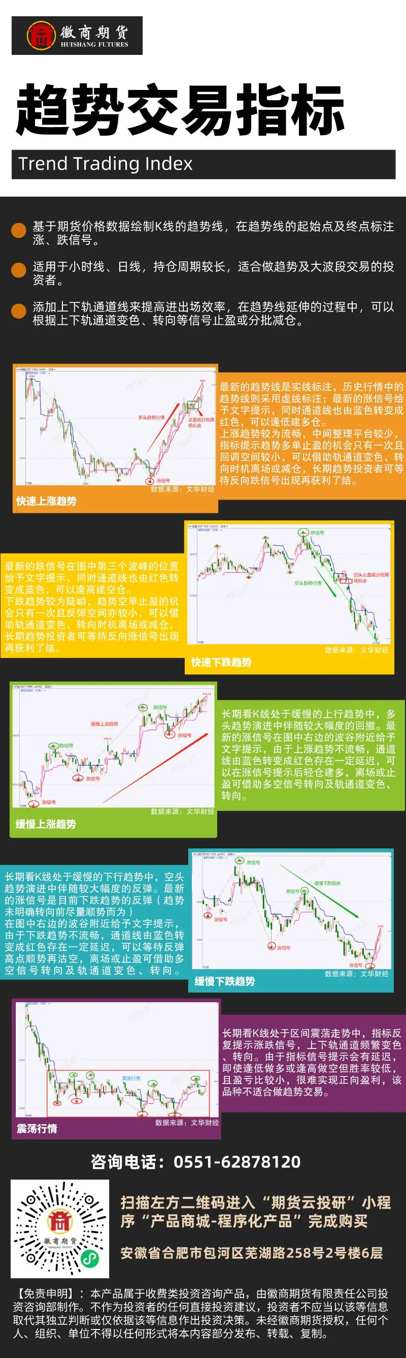 趋势交易指标