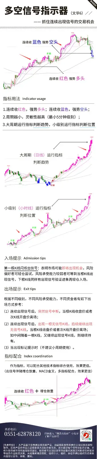 多空信号指示器