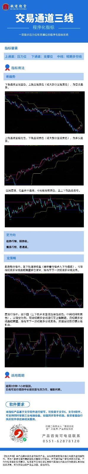 交易通道三线