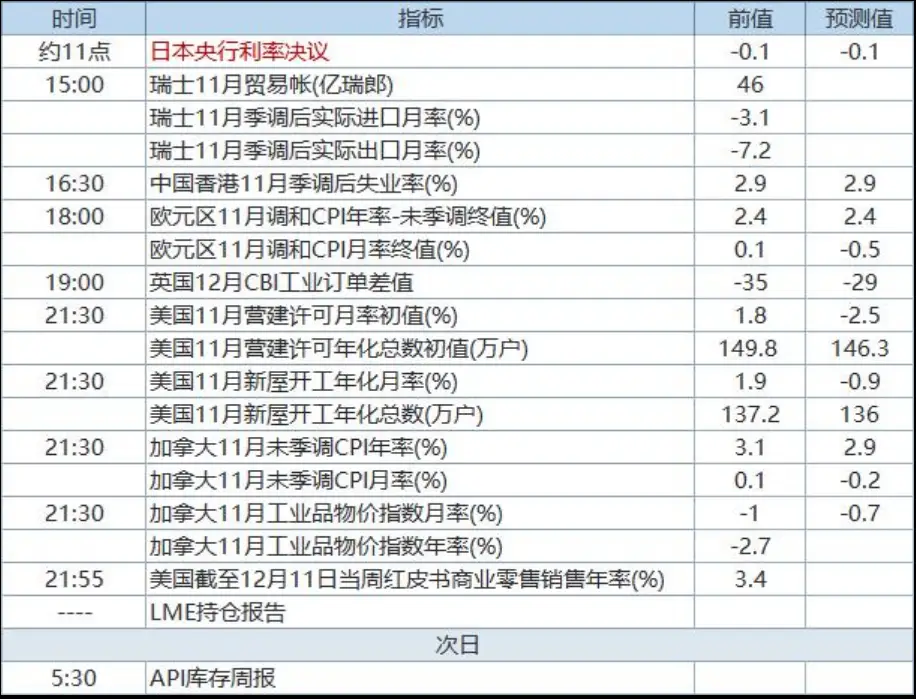 日历