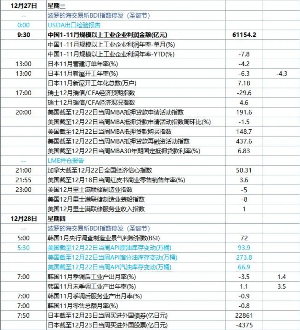 日历3