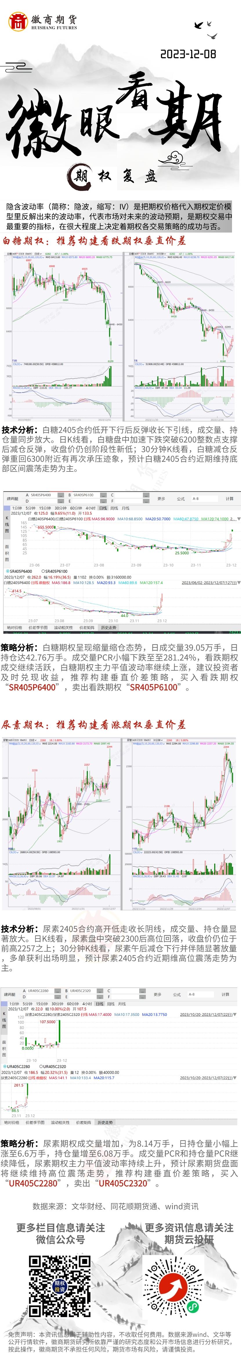期权复盘__2023-12-07+17_03_48