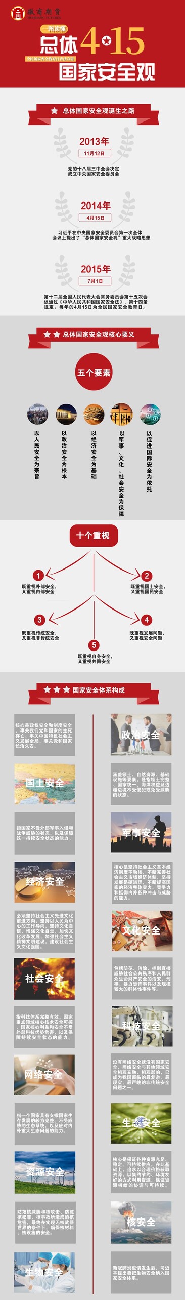 一图读懂总体国家安全观