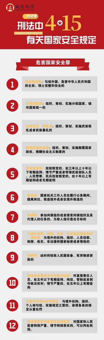 一图读懂刑法中有关国家安全规定