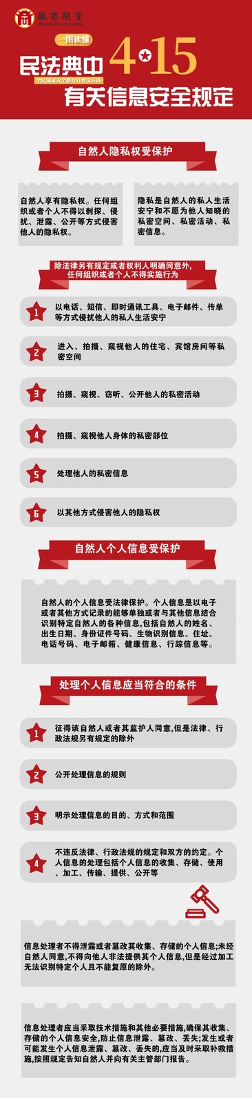 一图读懂民法典中有关信息安全规定