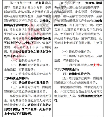 刑法第一百九十一条新旧条文对照