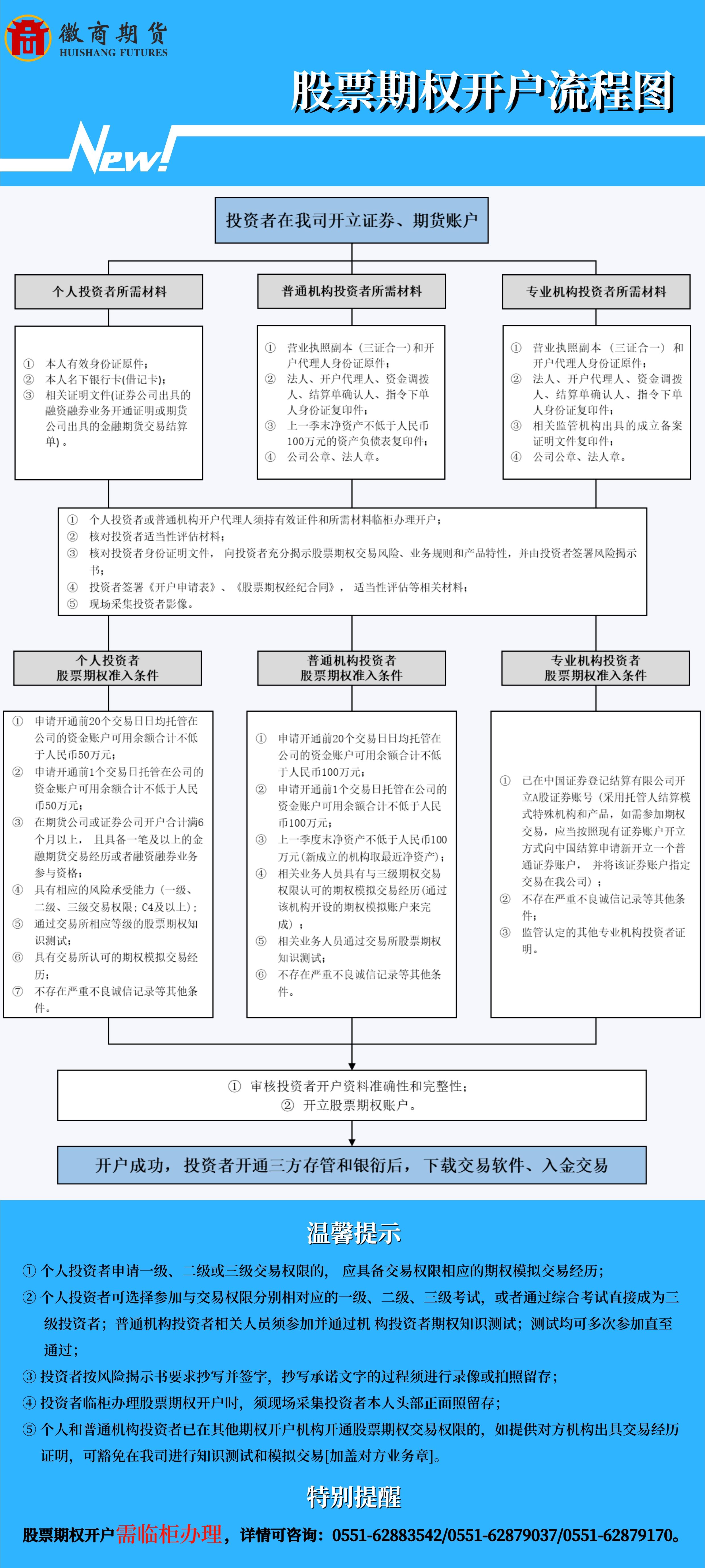 股票期权开户流程图-加咨询电话