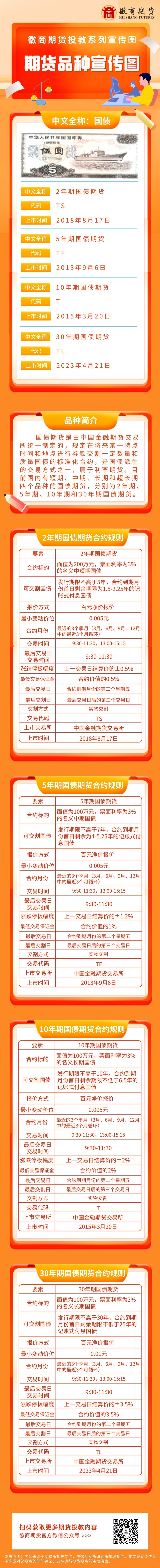 国债期货：2年期国债-2018.8.17 5年期国债-2013.9.6 10年期国债-2015.3.20 30年期国债-2023.4.21
