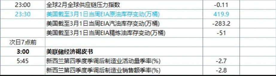 日历2