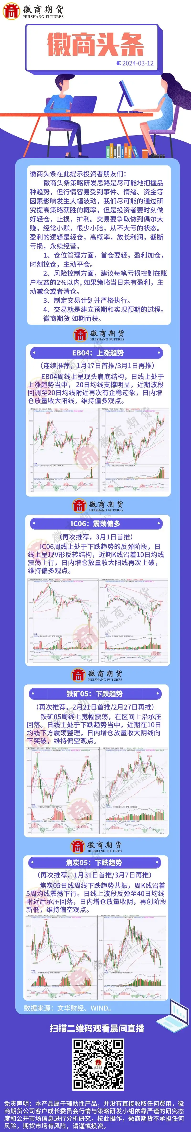 20240312徽商头条