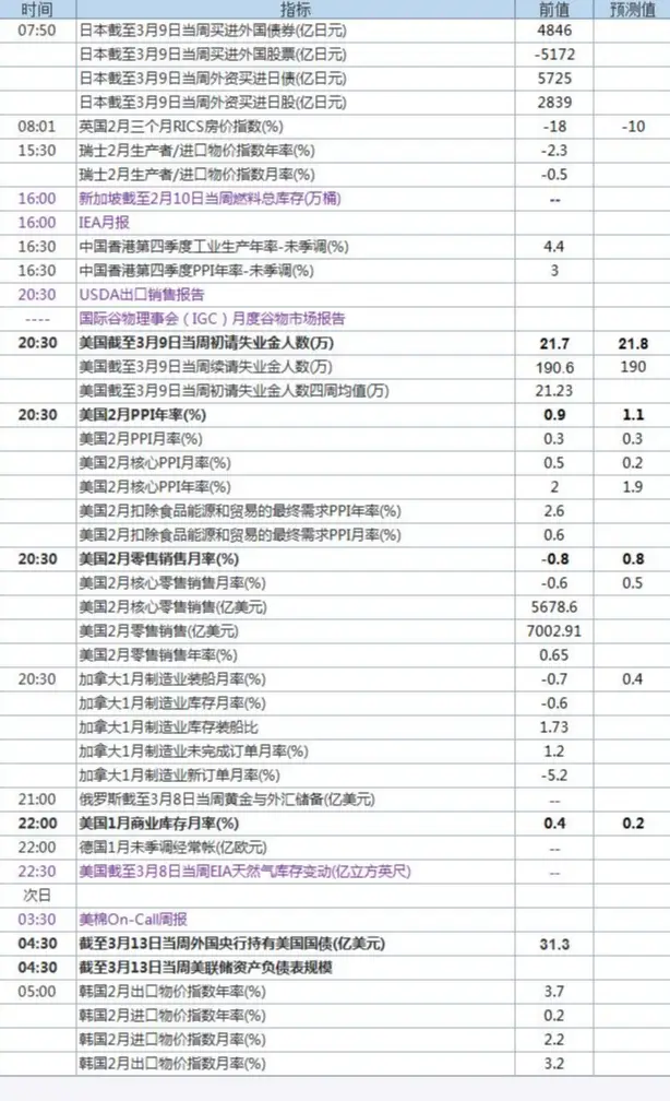 周四