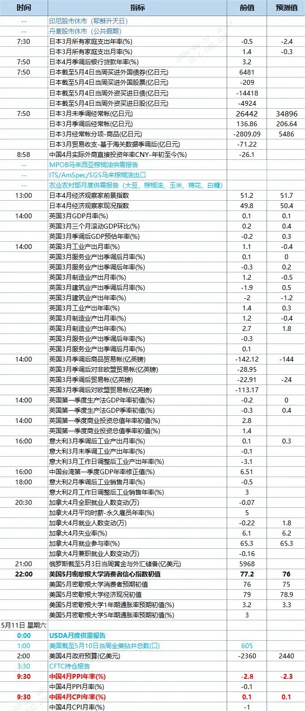 QQ截图20240510083433(1)(1)