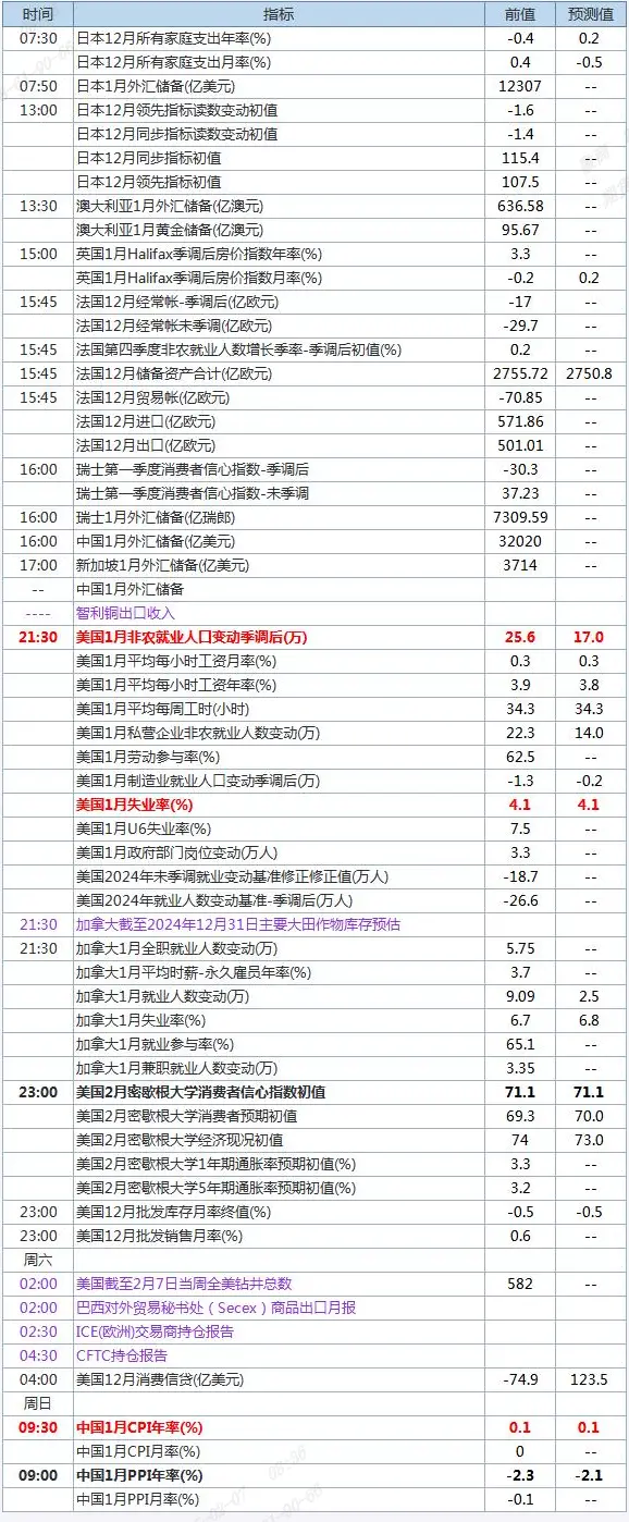 QQ截图20250207083633