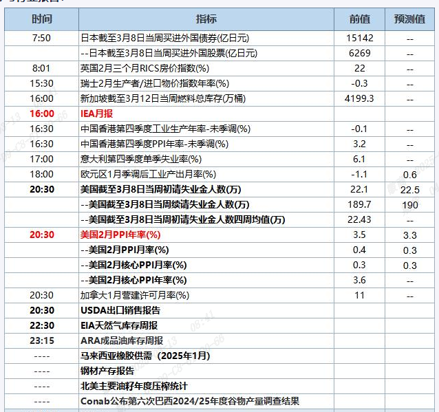 QQ截图20250313084137
