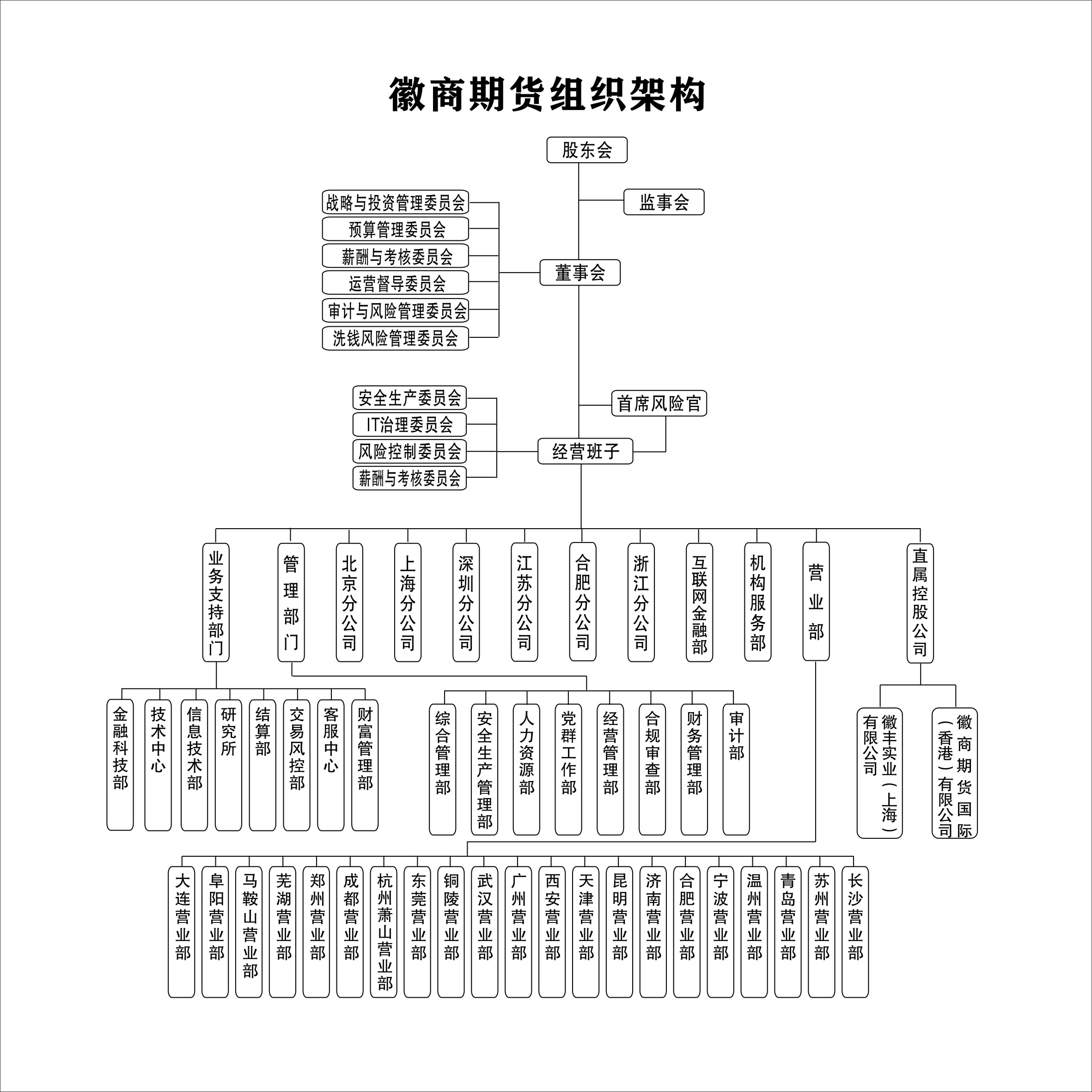 机构图2025