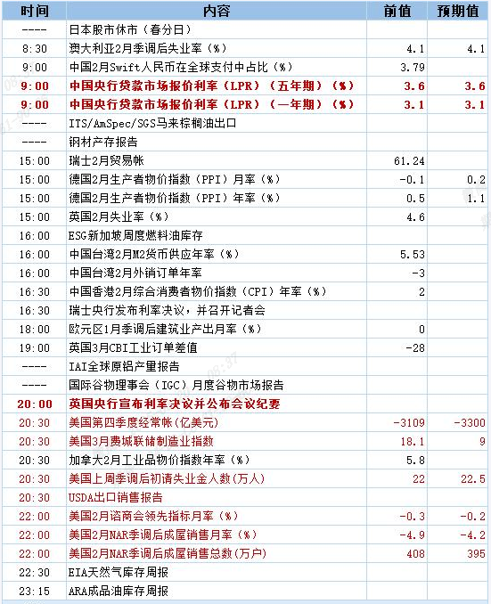 QQ截图20250320083800