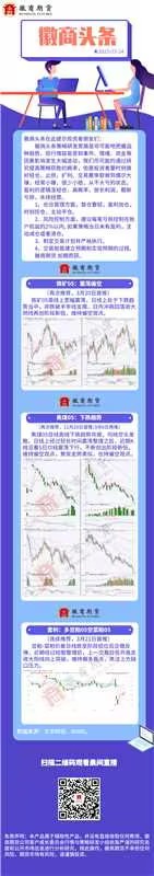 20250324徽商头条