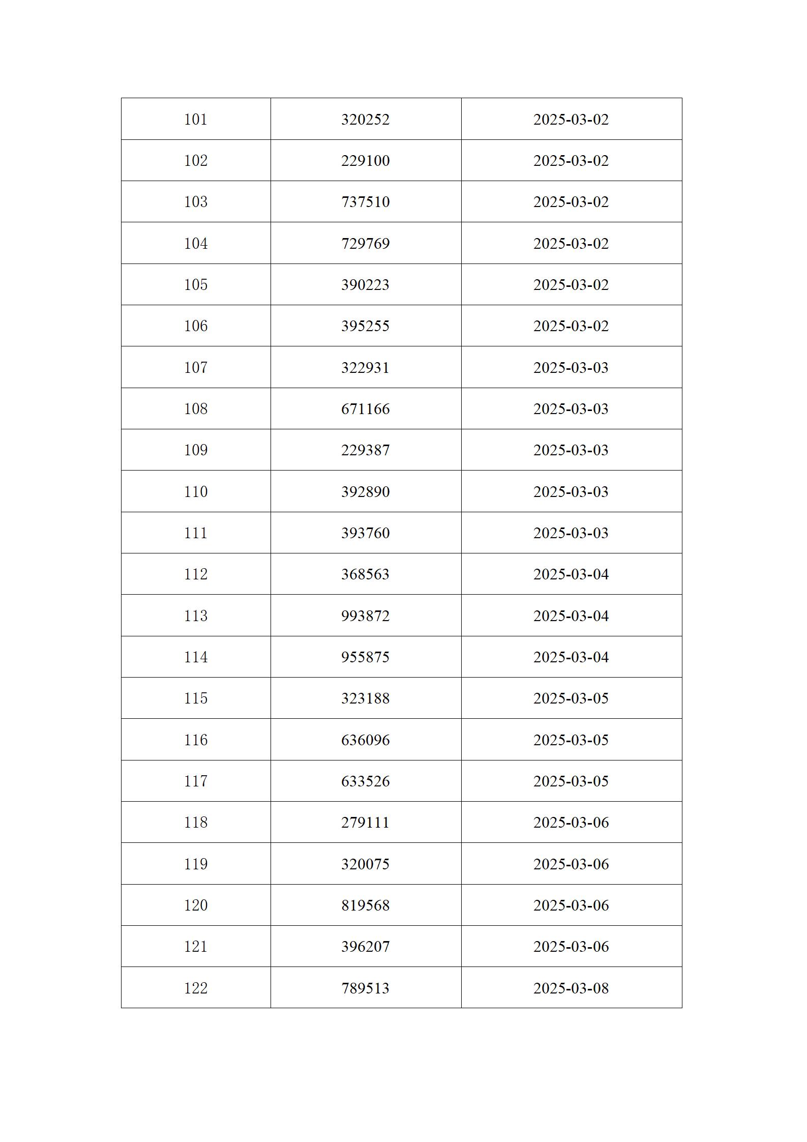 2025年3月份身份证过期官网通知名单_06