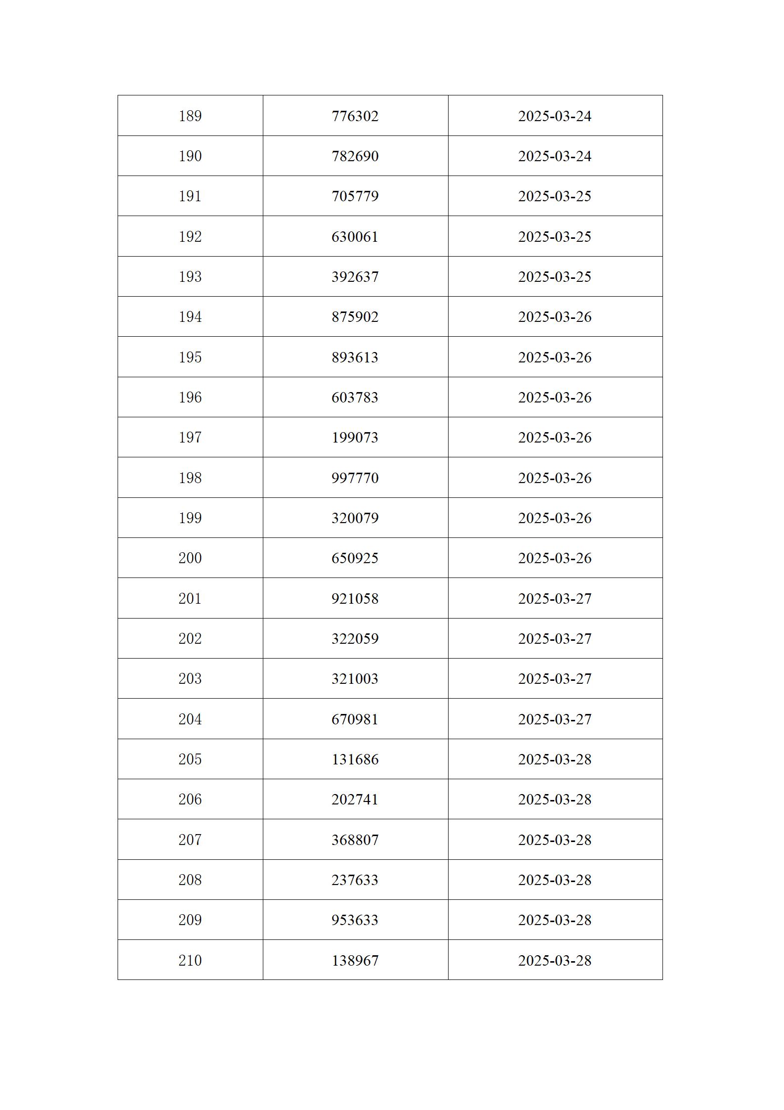 2025年3月份身份证过期官网通知名单_10