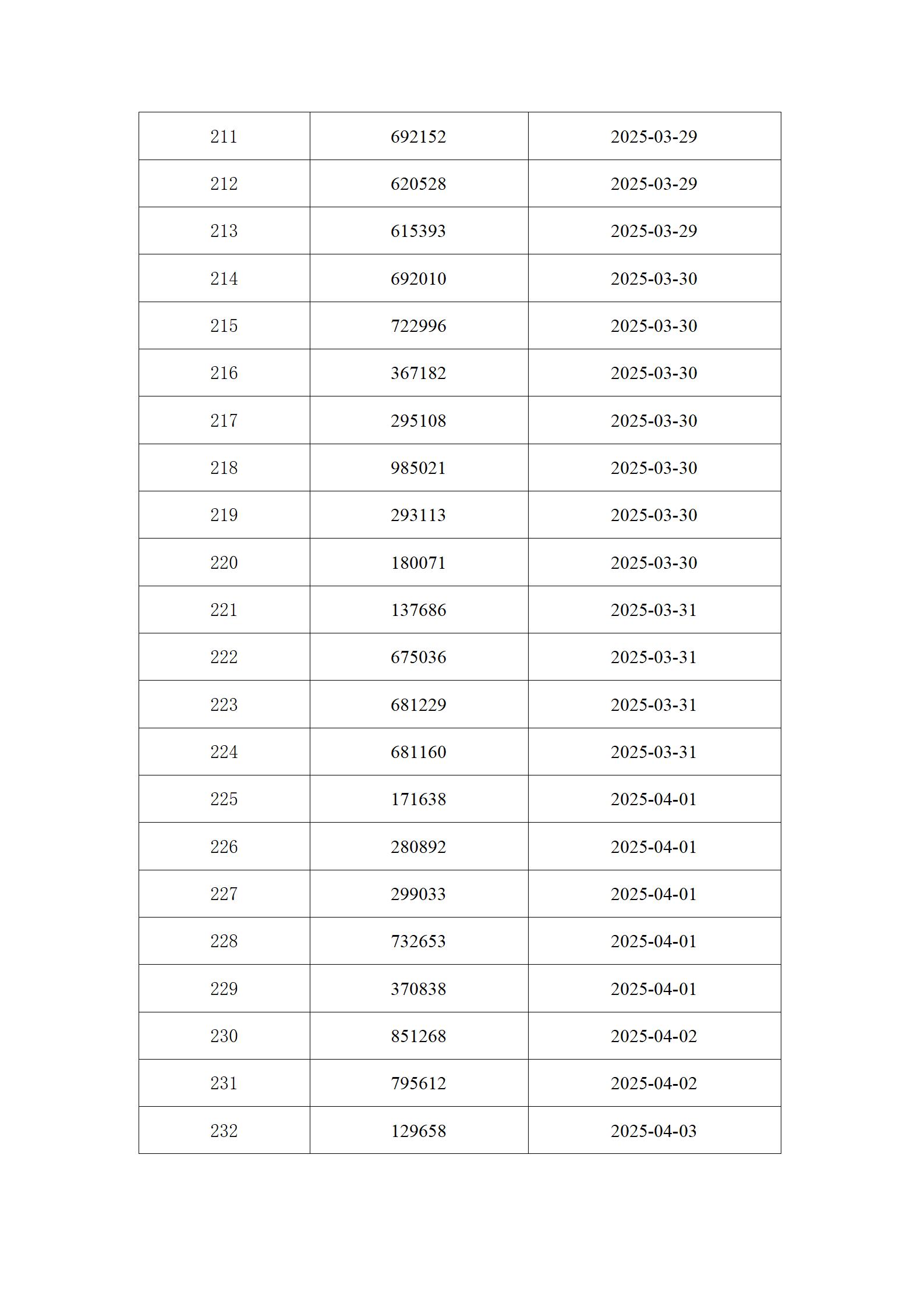 2025年3月份身份证过期官网通知名单_11