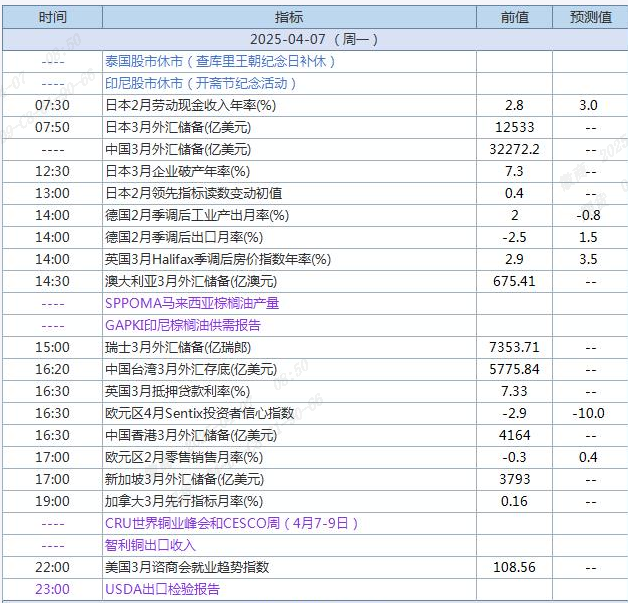 QQ截图20250407085042
