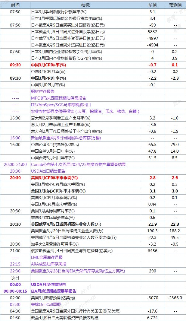 QQ截图20250410090705
