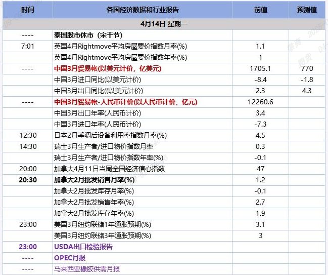 QQ截图20250414084704