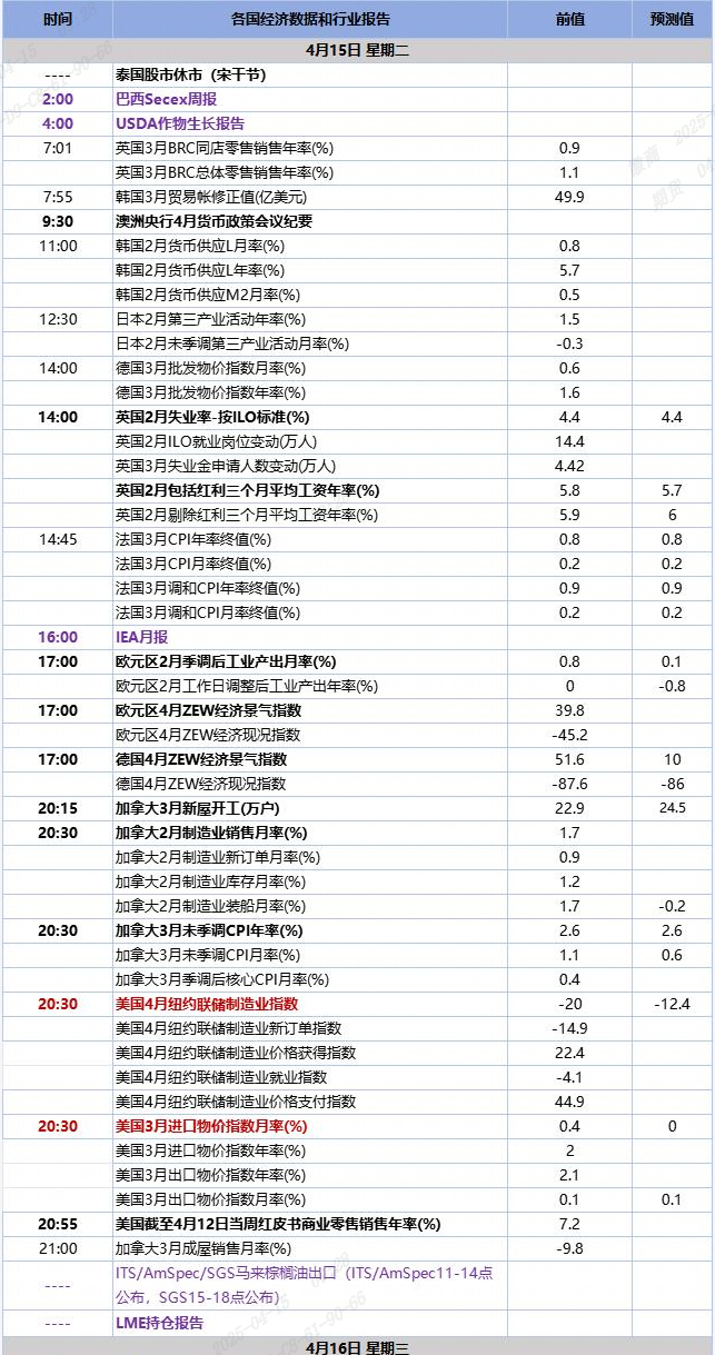 QQ截图20250415092857
