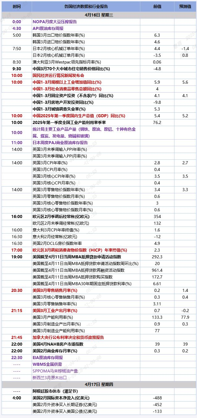 QQ截图20250416085508