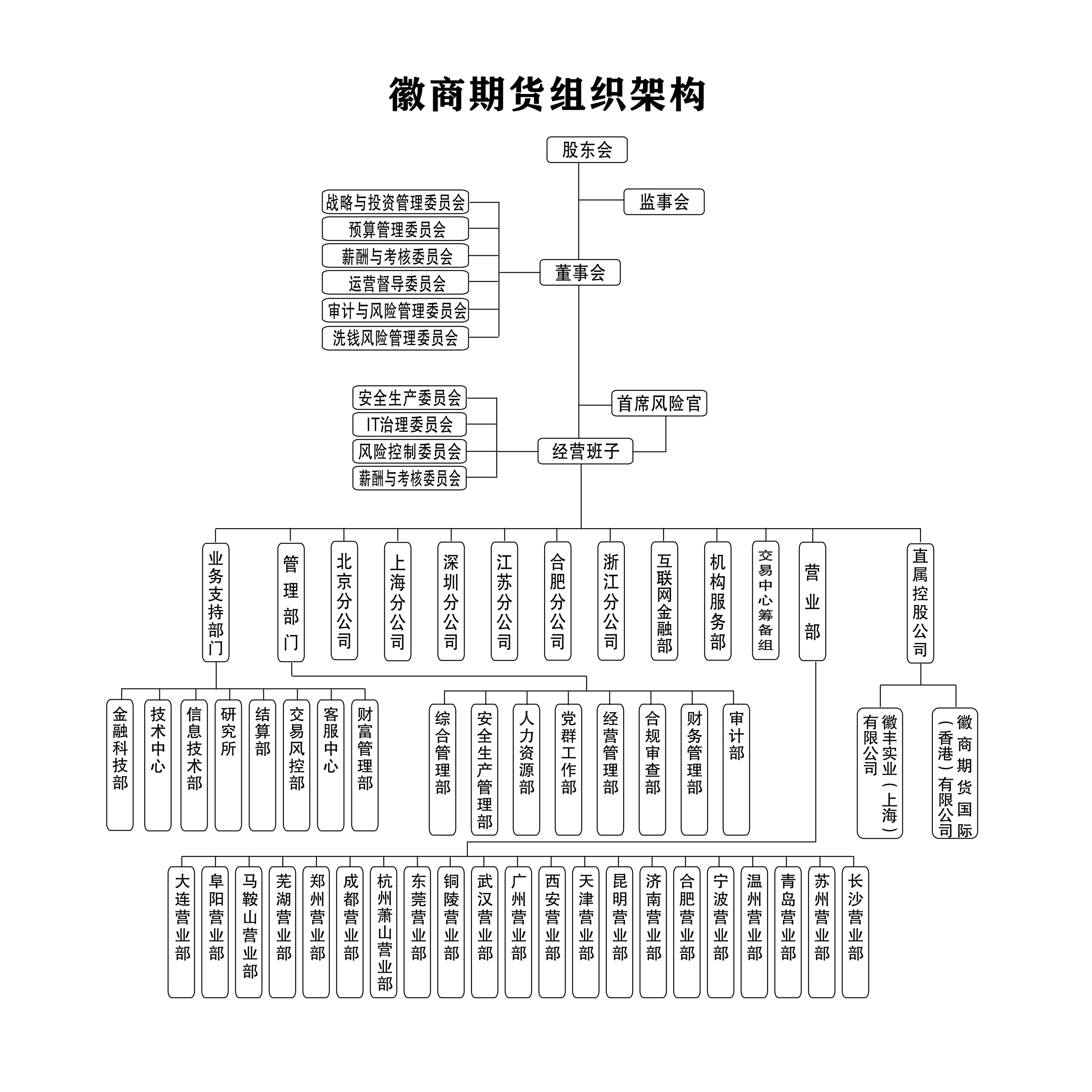 202504组织机构图