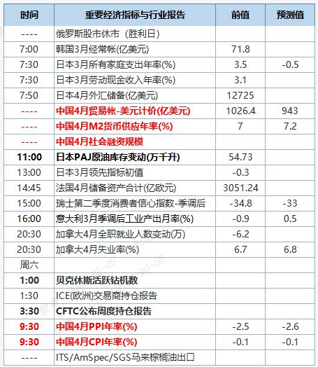 QQ截图20250509084131