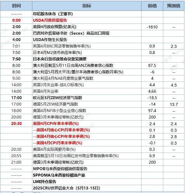 QQ截图20250513105955