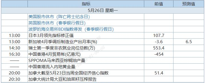 QQ截图20250526083810
