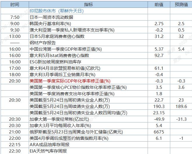 QQ截图20250529083214