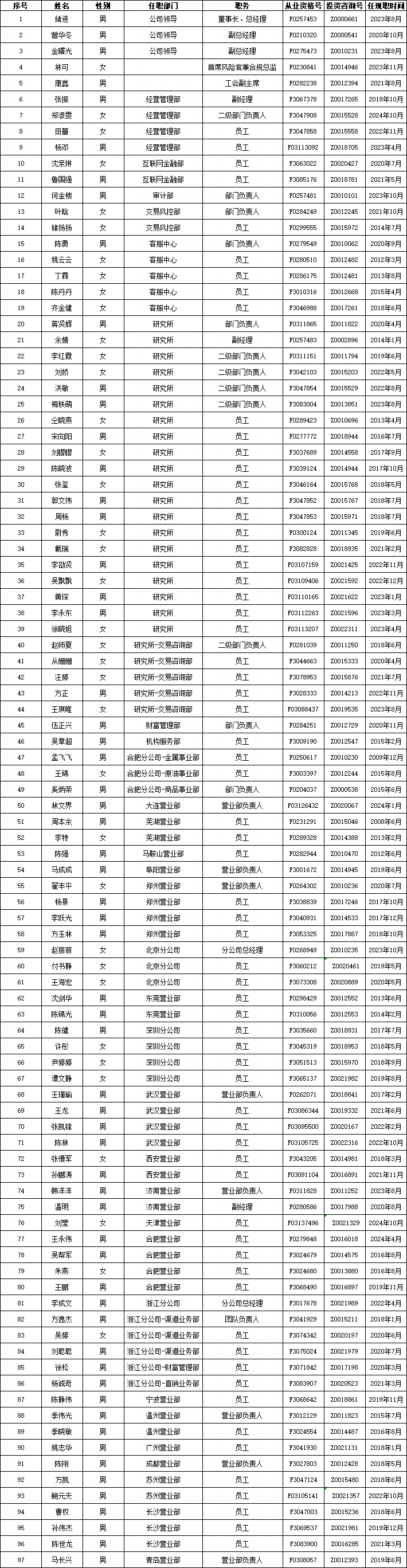 人员公示20250603