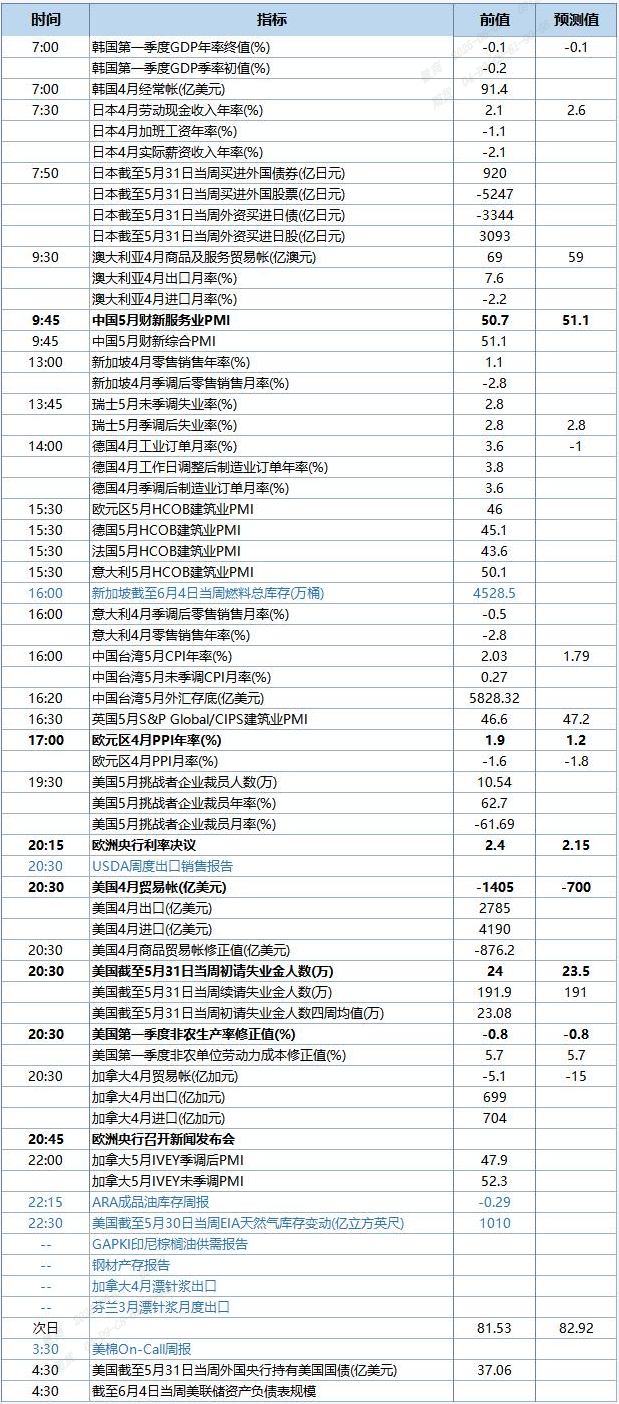 QQ截图20250605092242
