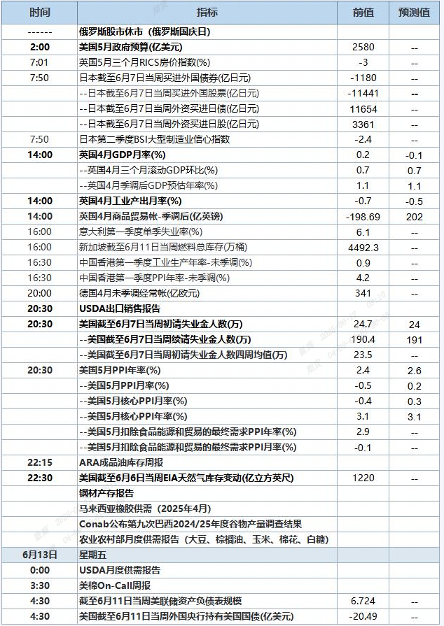 QQ截图20250612091026