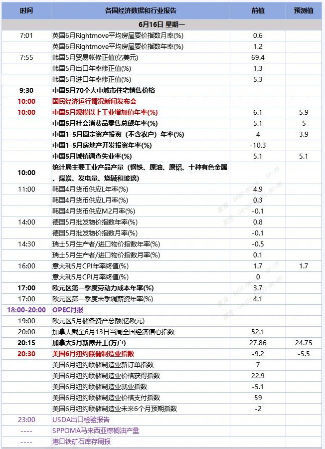 QQ截图20250616092929
