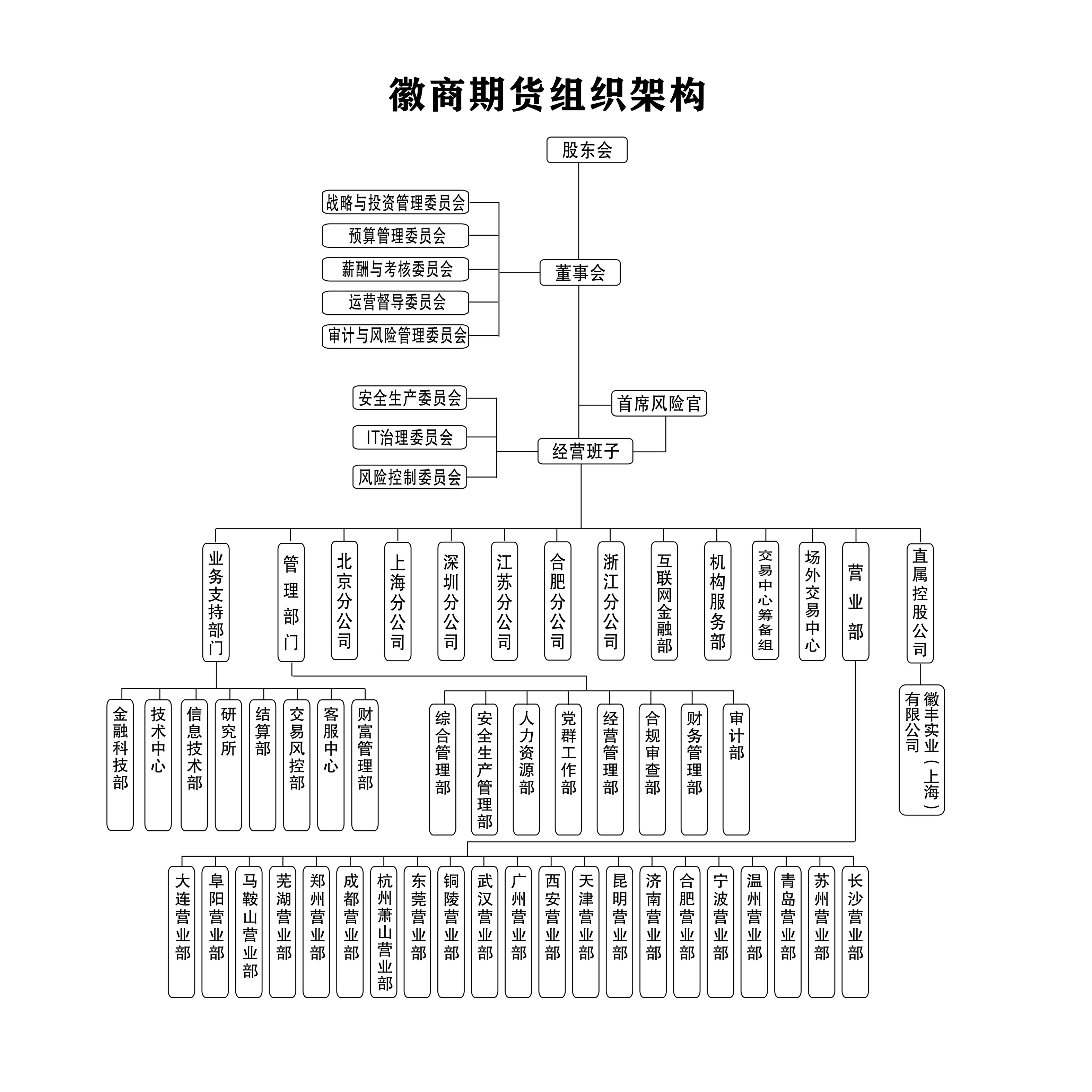 202507组织机构图