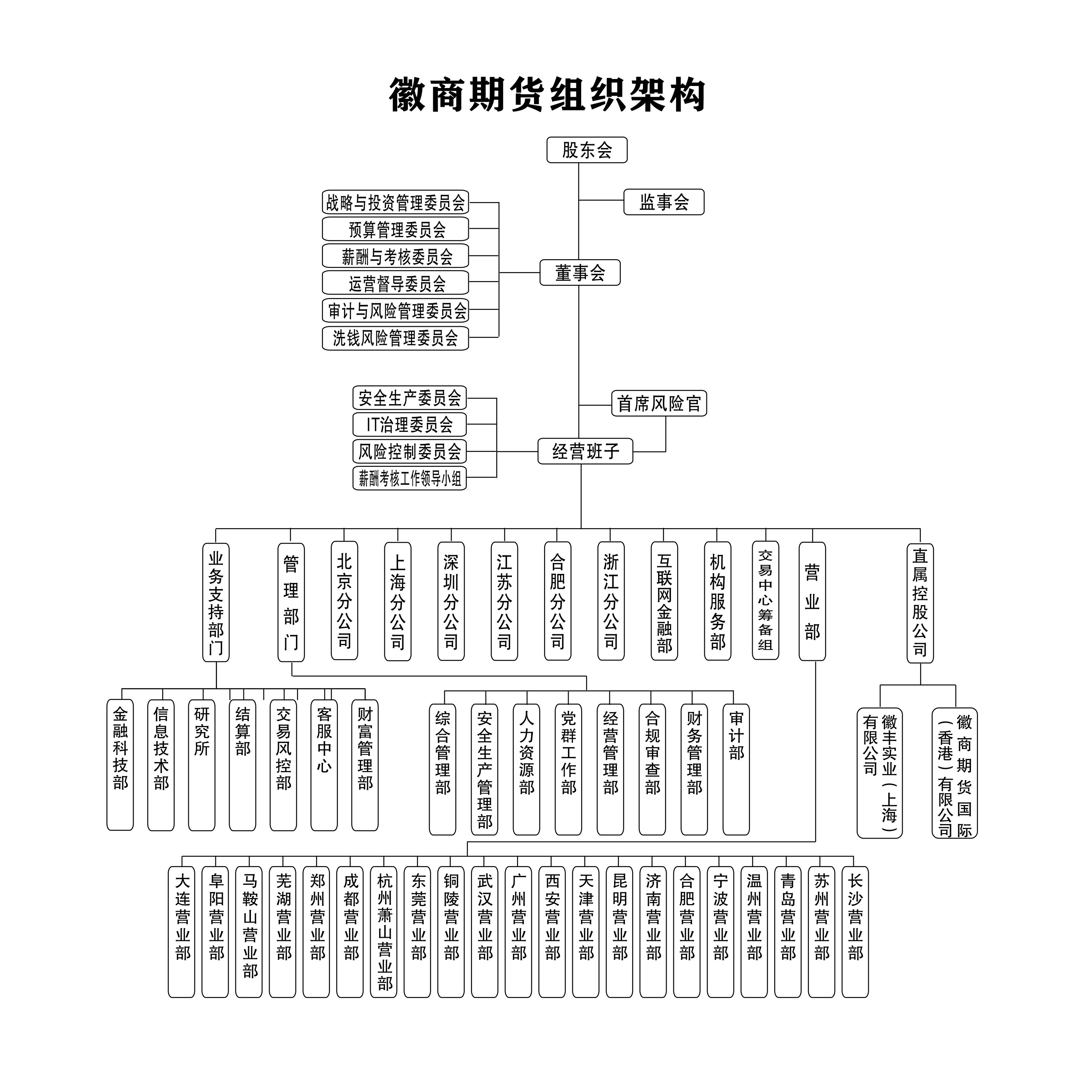 202508组织机构图