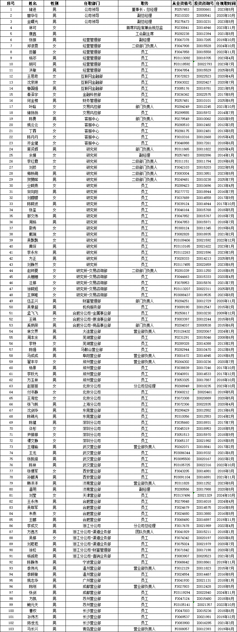交易咨询人员信息