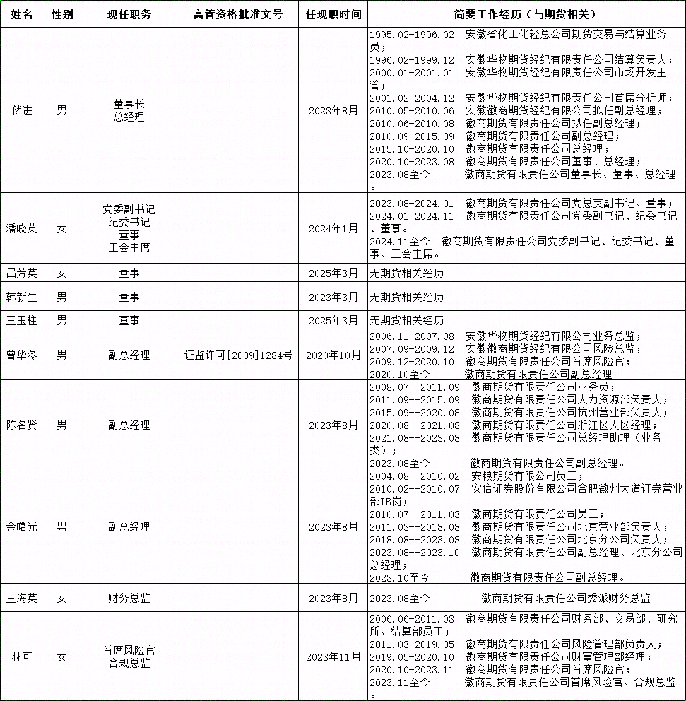 高管信息公司1