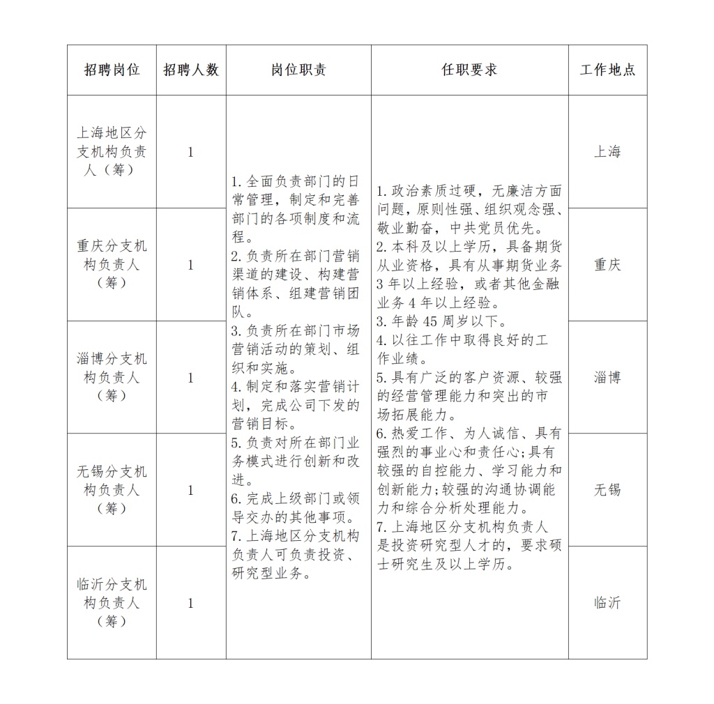 附件1.徽商期货有限责任公司招聘公告(10.31)_01