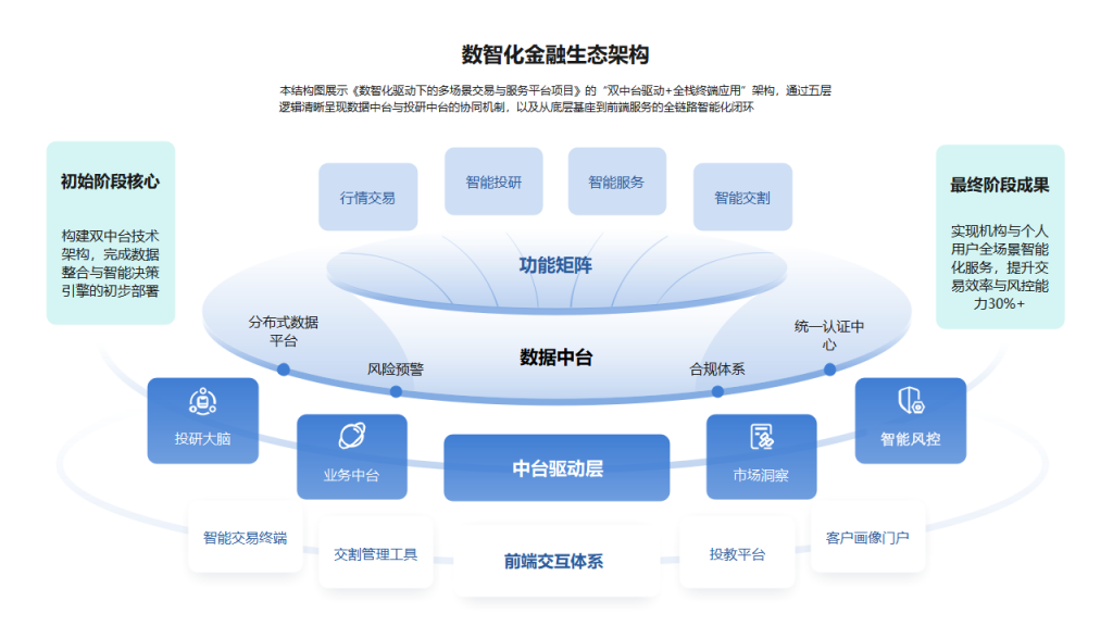 20251112+徽商期货荣获2024年度“金融科技发展奖”+蒋昊_副本