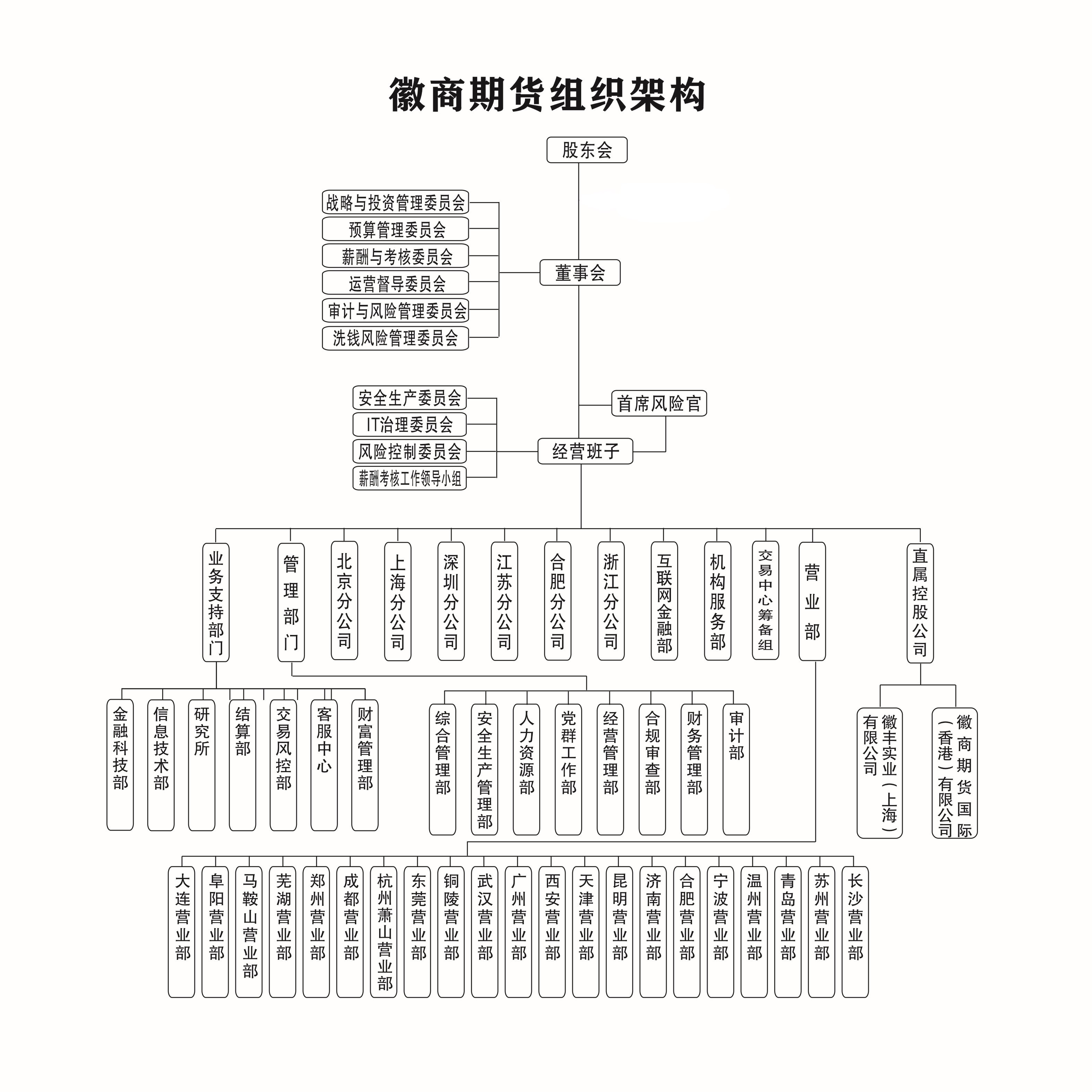 202508组织机构图