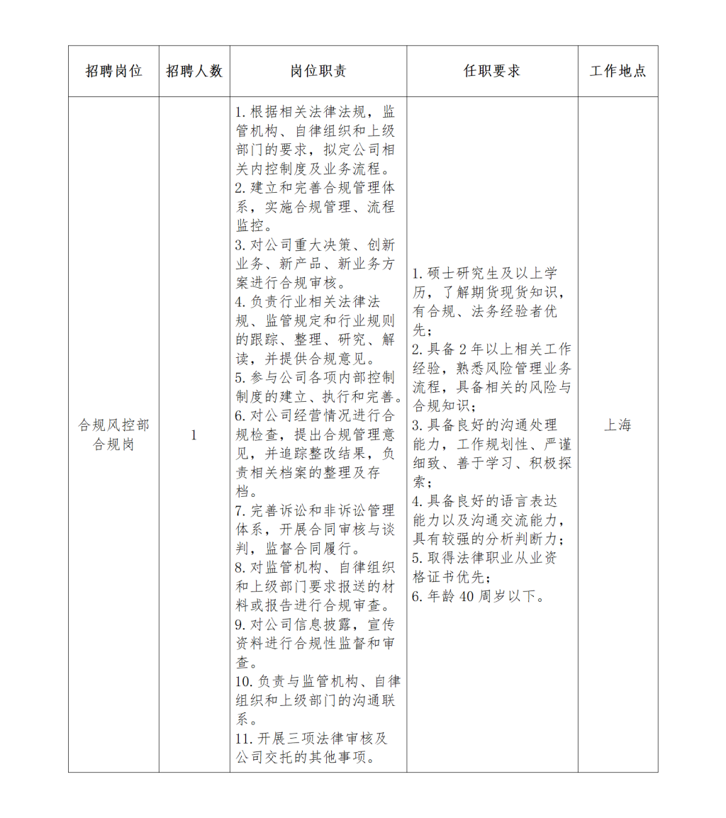 徽丰实业（上海）有限招聘公告_01