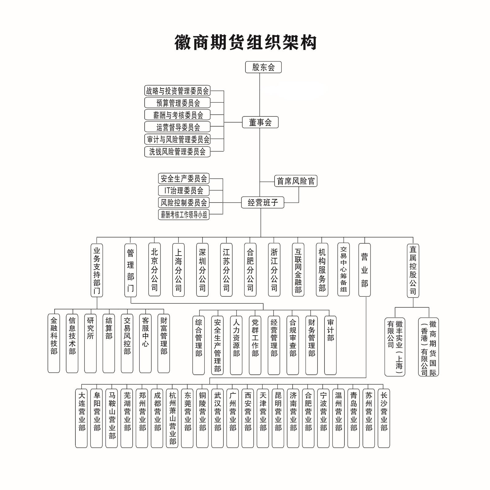 202508组织机构图