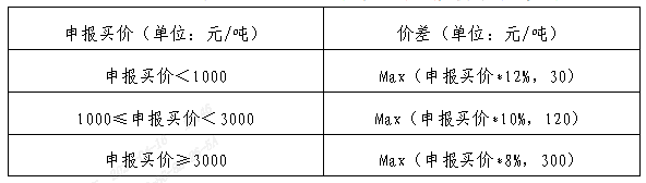 %KW)TCUII{3OIP$(N99CV9Q