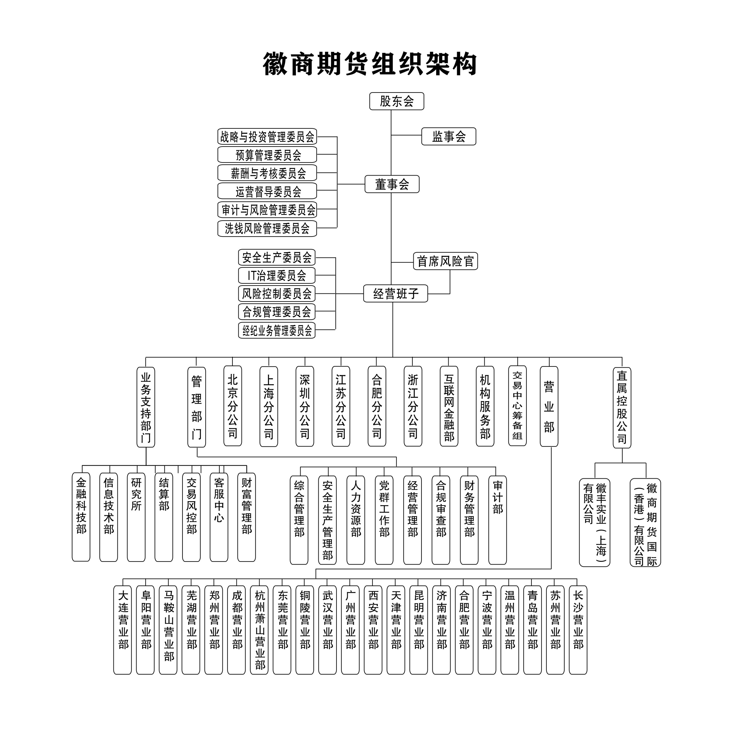 20260423组织机构图