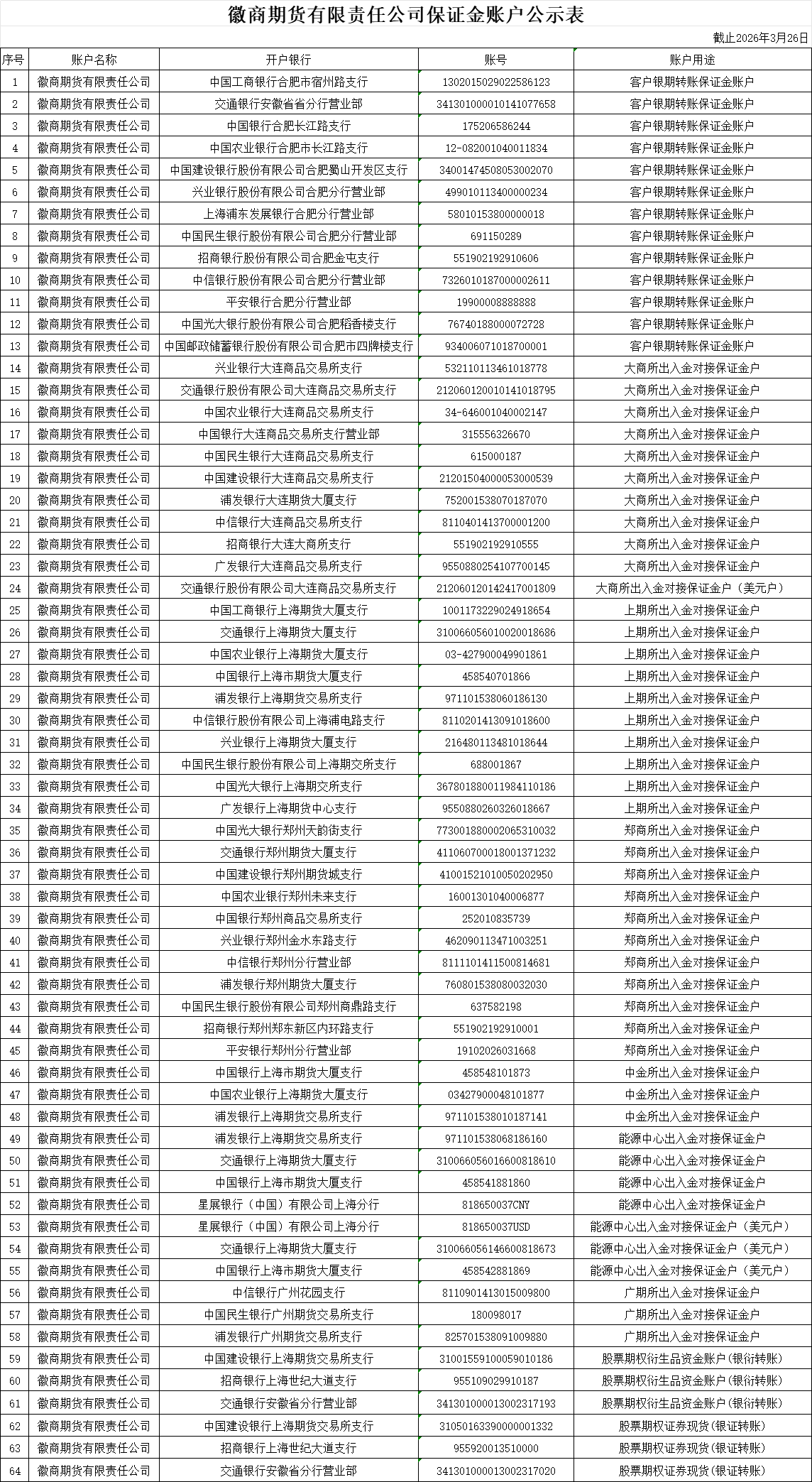 保证金账户